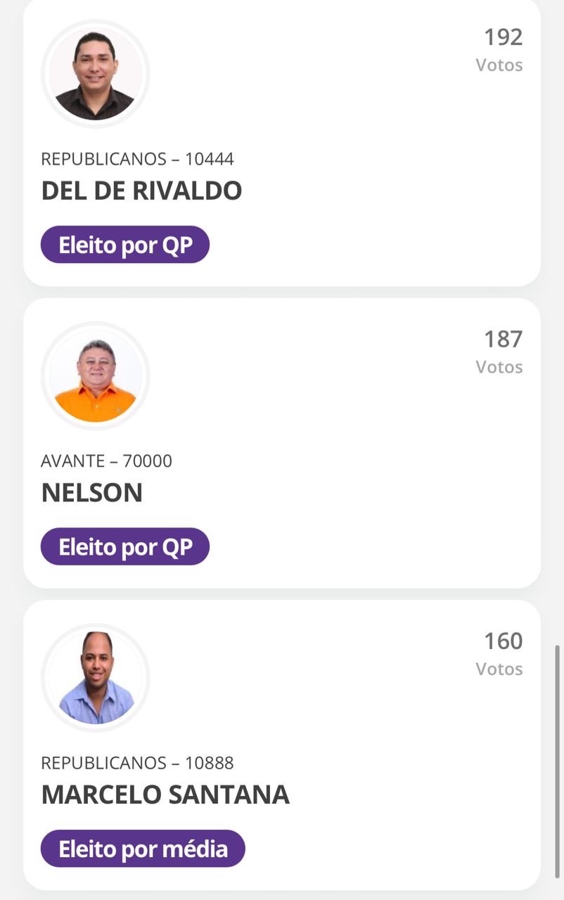 Republicanos Faz 7 Dos 9 Vereadores Em Mãe D’Água. O Mais Votado Também ...