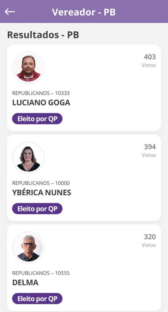 Republicanos faz 7 dos 9 vereadores em Mãe d’Água. O mais votado também é do partido. Confira! 